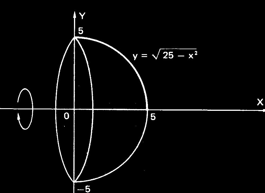 9) Represente graficamente e calcule o volume do sólido obtido pela rotação do gráfico de f () = 9 em torno do eio, para entre 0 e. Faça uma figura e interprete o número resultante. 6.