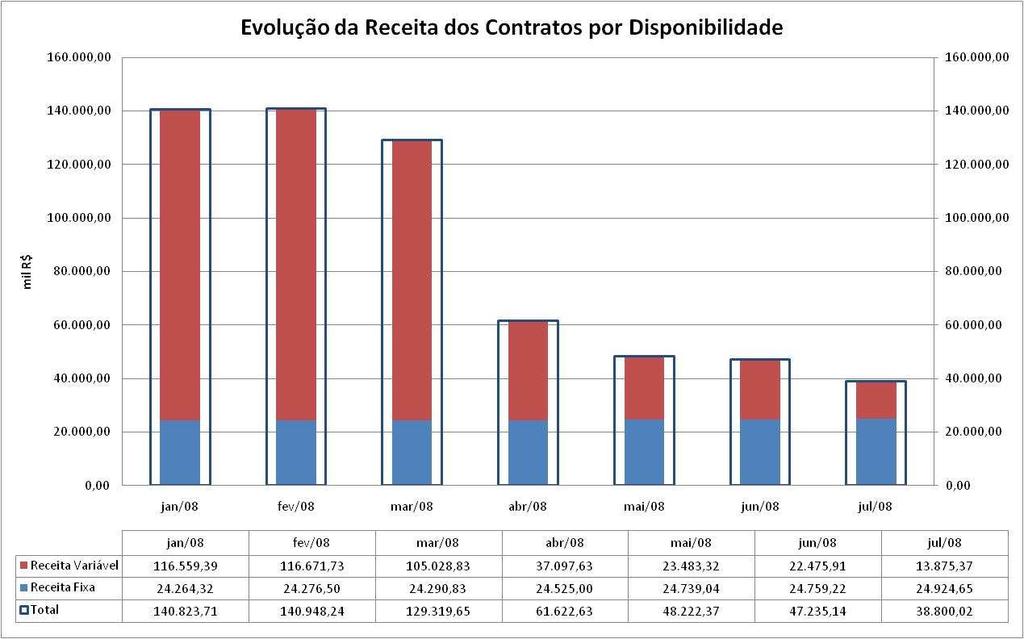 Leilões de Novos