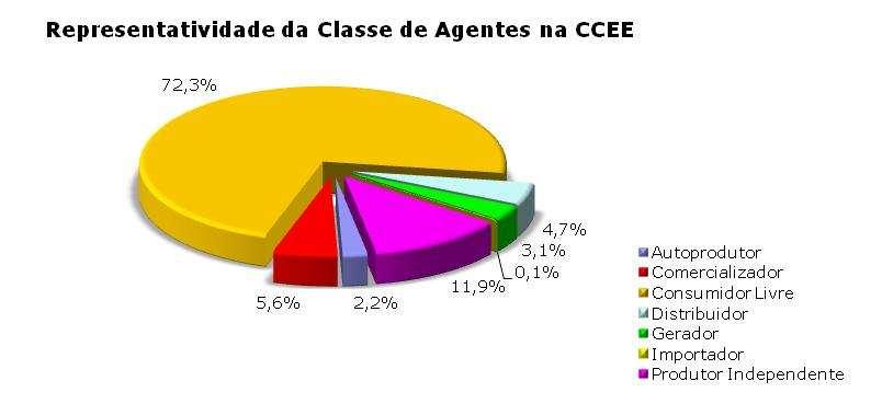 Agentes da da CCEE 4