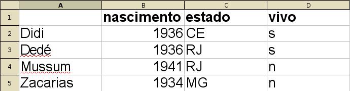 Como Importar Dados para o R?