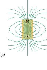 MAGNETISMO Linhas de Induçã de um Camp Magnétic Pdems representar camps magnétics cm linhas de camp, cm fizems para s camps elétrics.