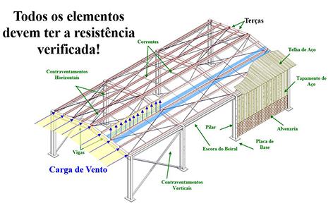 Figura 2 - Exemplo conceitual de edificação Fonte: Elaborada pelo autor, 2018.