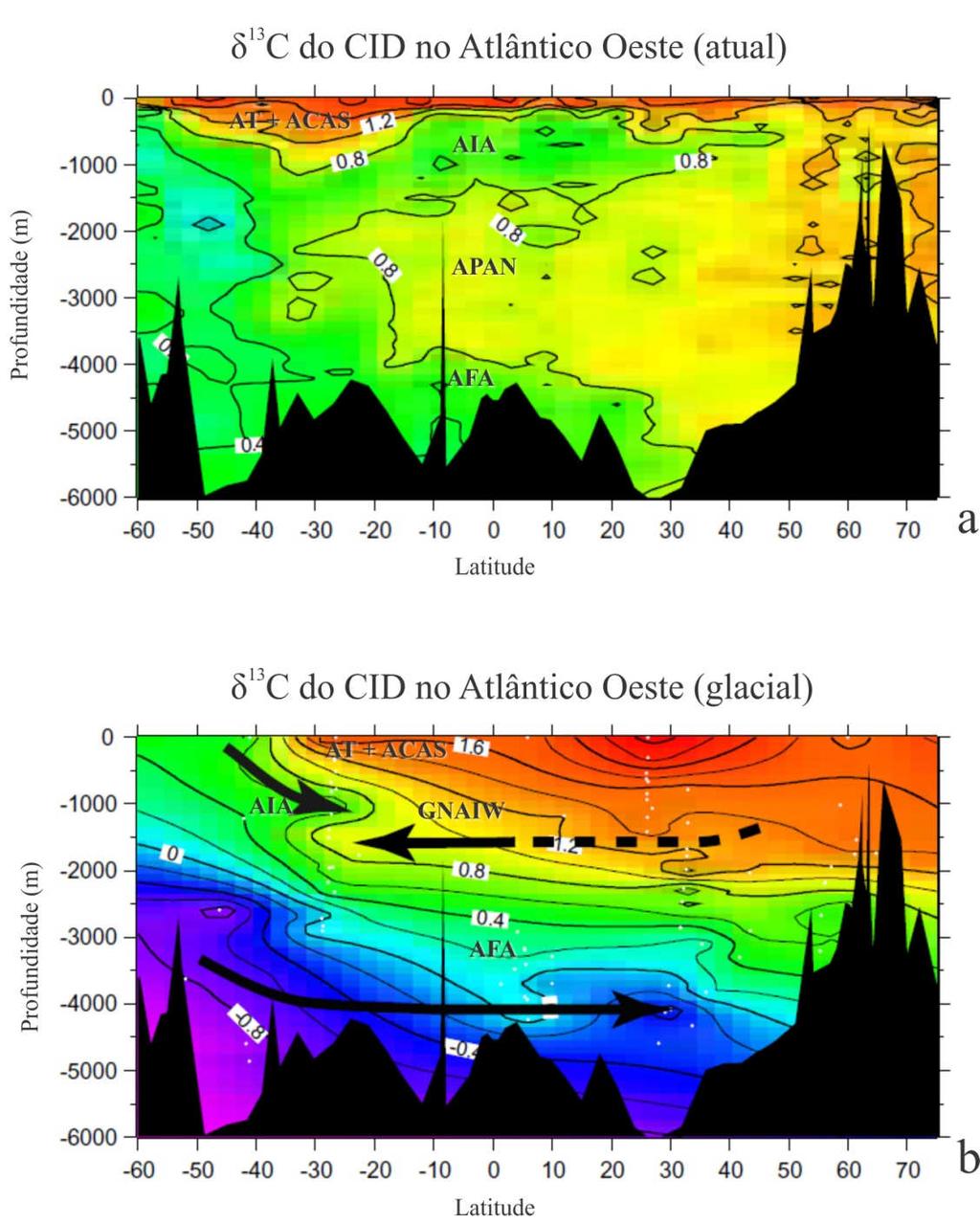 36 Figura 4 Distribuição vertical do δ 13 C do CID na porção oeste do Atlântico moderno. (a) distribuição moderna exibindo as principais massas de água e suas assinaturas isotópicas.