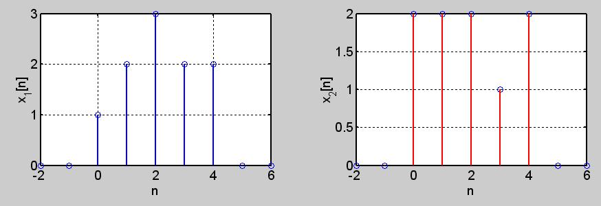 Processameto Digital de Siais - Lista de Exercícios Suplemetares 3- Marcio Eisecraft abril 01 (c) Faça um gráfico da magitude ( e ) Resposta: (a) ( e ) ω e ω e α H ; (b) h[ ] α u[ ] j j H do sistema