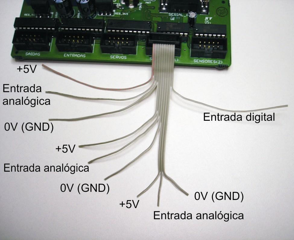 Figura 10: Configuração das portas de sensores. Como podemos ver, os pinos do conector podem ser divididos em 3 conjuntos distintos.