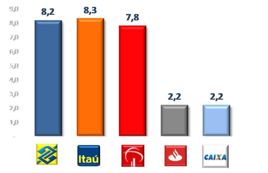 Seguros, Previdência