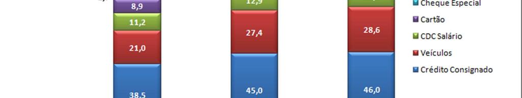 Crédito PF Guidance 2011: Crescimento entre 19% e 23% R$ bilhões