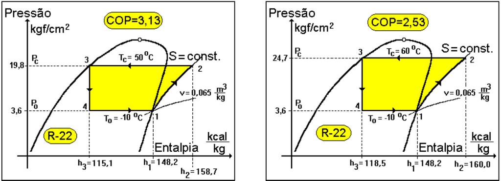 Temperatura de Condensação