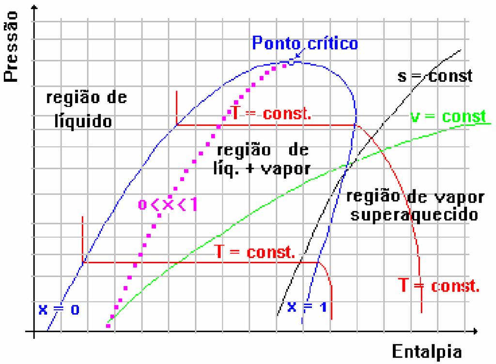 Diagrama de