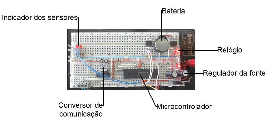 NOVOS DISPOSITIVOS