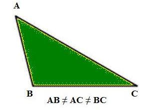 Conceitos Básicos Triângulo Escaleno: é todo triângulo que apresenta os