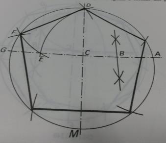 Dividir uma circunferência em cinco parte iguais e formar um pentágono: Solução: Faça centro num ponto C e descreva uma circunferência.
