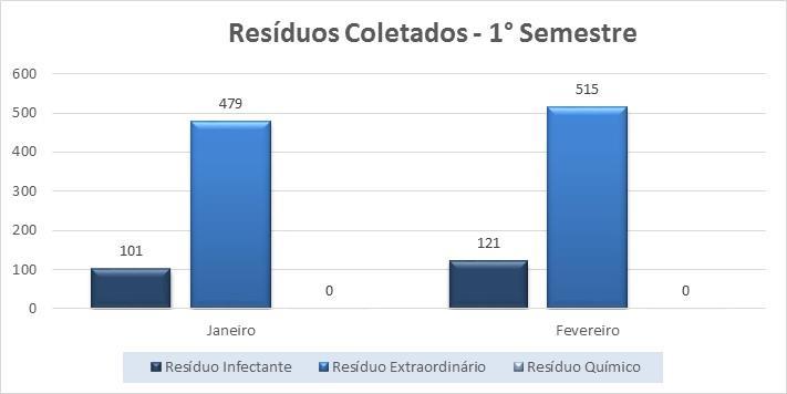 Gráfico 24