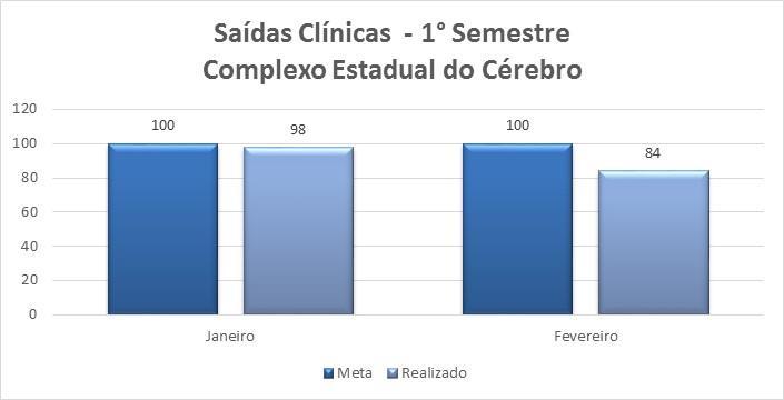 Gráfico 1 4.