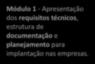 Qualinstal Processo de Certificação Módulo 1 Módulo 2 simulação