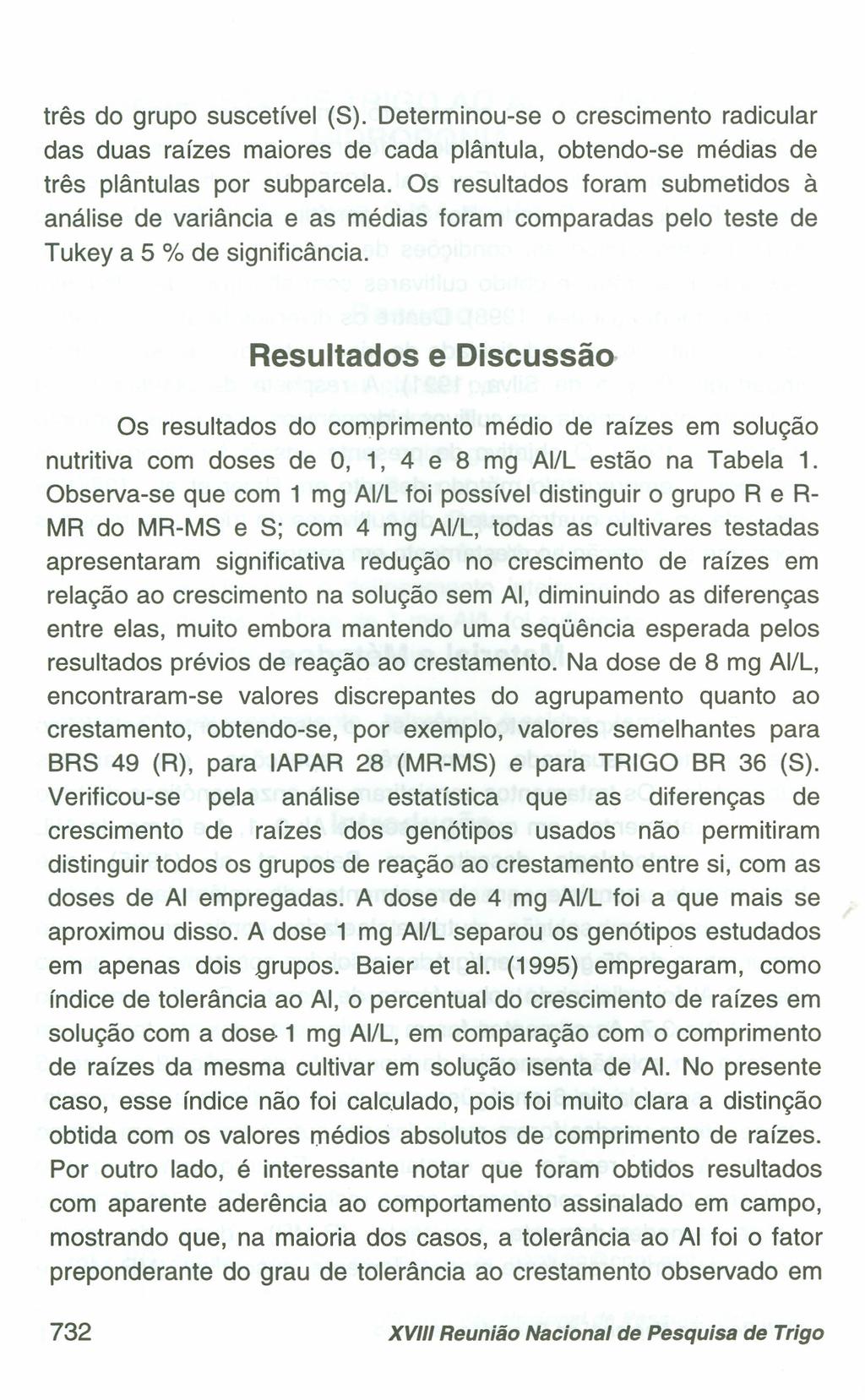 três do grupo suscetível (8). Determinou-se o crescimento radicular das duas raízes maiores de cada plântula, obtendo-se médias de três plântulas por subparcela.