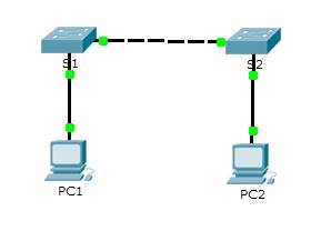 Packet Tracer - definição das configurações iniciais do Topologia Objetivos Parte 1: Verificar a configuração padrão do switch Parte 2: Configurar uma configuração básica do switch Parte 3: