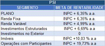 10 Metas de rentabilidade A Resolução CMN nº 3.792/2009 define que as entidades fechadas de previdência complementar apresentem metas de rentabilidade para cada segmento de aplicação.