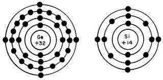 3 2CRISTAL INTRÍNSECO Uma estrutura cristalina pura de silício (Si) ou germânio (Ge) possui uma rede na qual cada átomo é ligado a quatro átomos adjacentes por pares de elétrons.