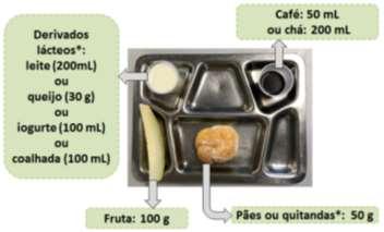 - 6 - COMPOSIÇÃO DO CAFÉ DA MANHÃ E PORCIONAMENTO A composição do café da manhã e o porcionamento (Figura 2) são estabelecidas em contrato e são compostos por: Fruta ou porção de frutas: peso líquido