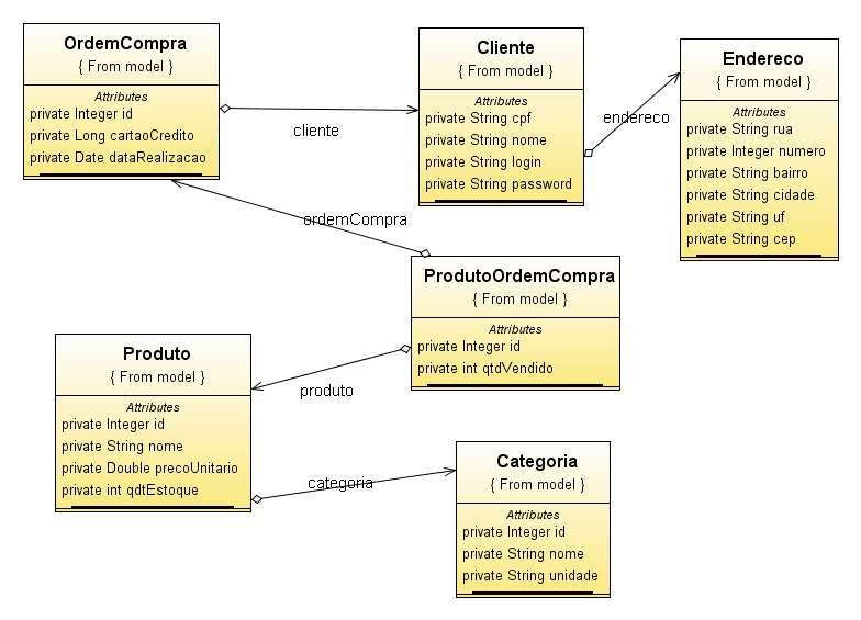 FIGURA 10 - Diagrama de classe. Este diagrama foi concebido a partir do modelo conceitual obtido na fase de elaboração do sistema.