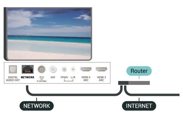 Ligação com fios Do que necessita Para ligar o televisor à Internet, necessita de um router de rede com uma ligação à Internet. Utilize uma ligação à Internet (banda larga) de alta velocidade.