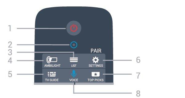 2 Telecomando 2.1 Vista geral dos botões Topo 1 - Em espera / Ligado Permite ligar o televisor ou colocá-lo no modo de espera.