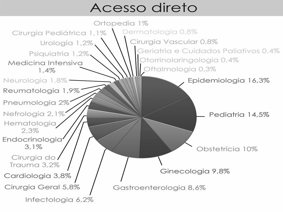 Dr. Rafael Munerato de Almeida Coordenador Pedagógico Médico do SINAAM Diretor Médico Regional SP DASA Diretor técnico do Hospital Santa Paula, São Paulo, SP, por 4,5 anos Médico assistente do