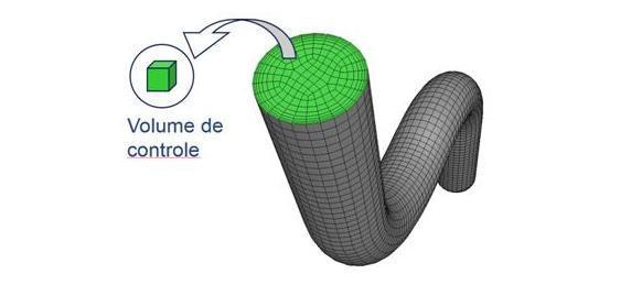 CAE Computer Aided Engineering Método dos volumes finitos (MVF) Transformação do modelo físico em um número finito de volumes Definidos volumes de controle a