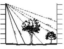 (a) Figura 2 Sombreamento do recinto urbano pela vegetação no verão. (b) 2.