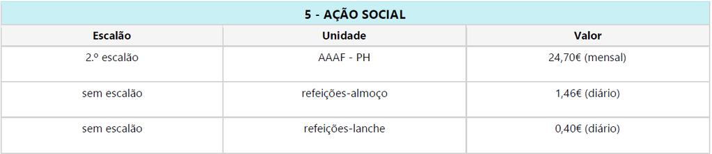 Poderá, nesta área, consultar as informações relativas ao educando, como dados pessoais do aluno,