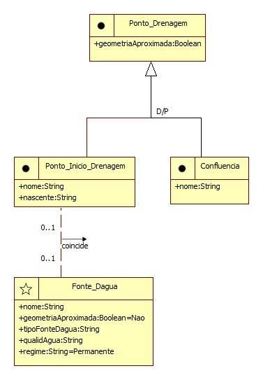 Subclasses da classe Geo-Objetos As instâncias da classe do tipo Geo-Objeto podem estar disjuntas (D) no espaço ou ocupando o mesmo lugar (coincidente), como é o caso de um