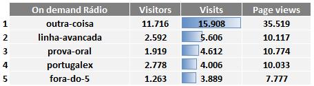 mais visitas on demand.