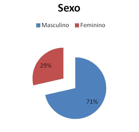 . A figura 3 mostra que o Estilo de Aprendizagem Divergente (constituído por Experiência Concreta e Observação Reflexiva) se destacou, predominando com 45%.