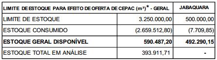 de lazer e esportes (1º