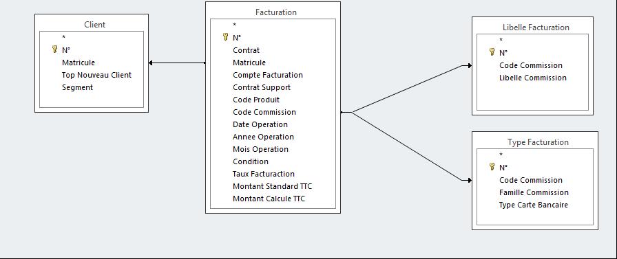 Microsoft access and SQL?