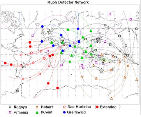 9 - Atual rede de detectores e as diferenças direcionais entre o detector