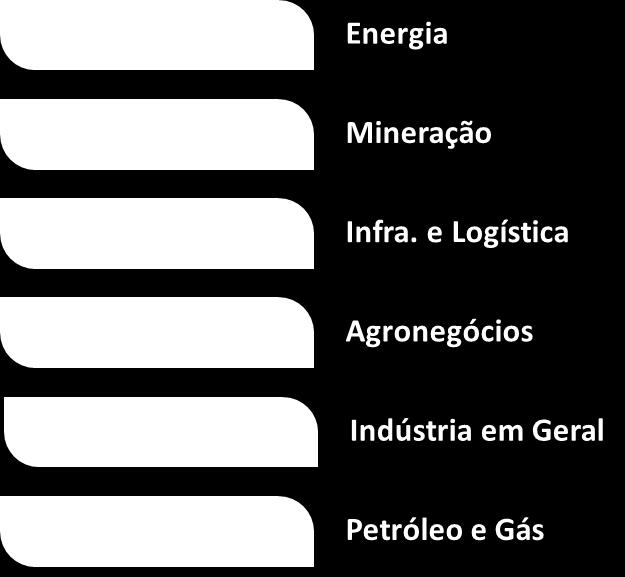 Investimento Privados