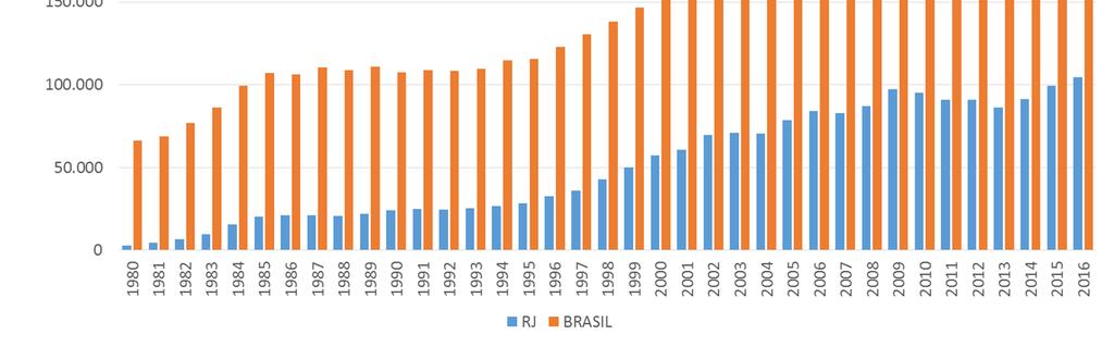 Figura 11. Evolução da produção de energia RJ e Brasil (1.