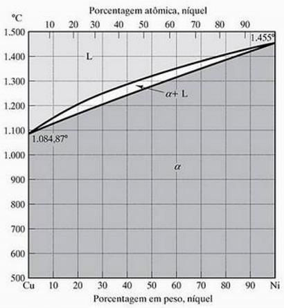 Exemplo: 02) Calcule a quantidade de cada fase presente em 1 kg de uma