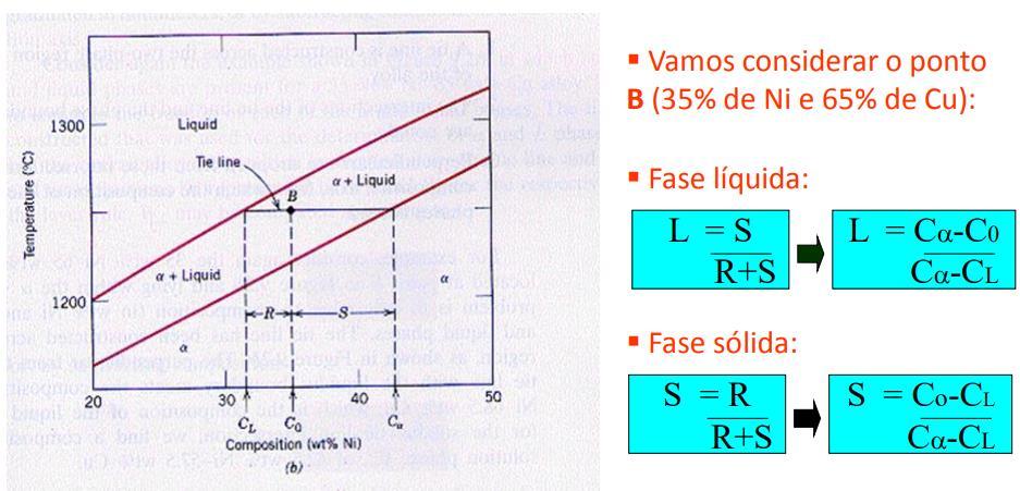 Como determinar a composição das