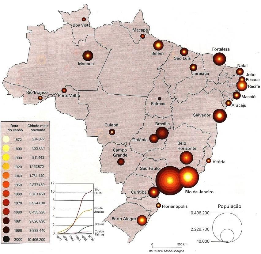 NO BRASIL, AS PRINCIPAIS REGIÕES METROPOLITANAS SÃO: GRANDE SÃO PAULO, GRANDE RIO DE JANEIRO, GRANDE BELO HORIZONTE, GRANDE PORTO