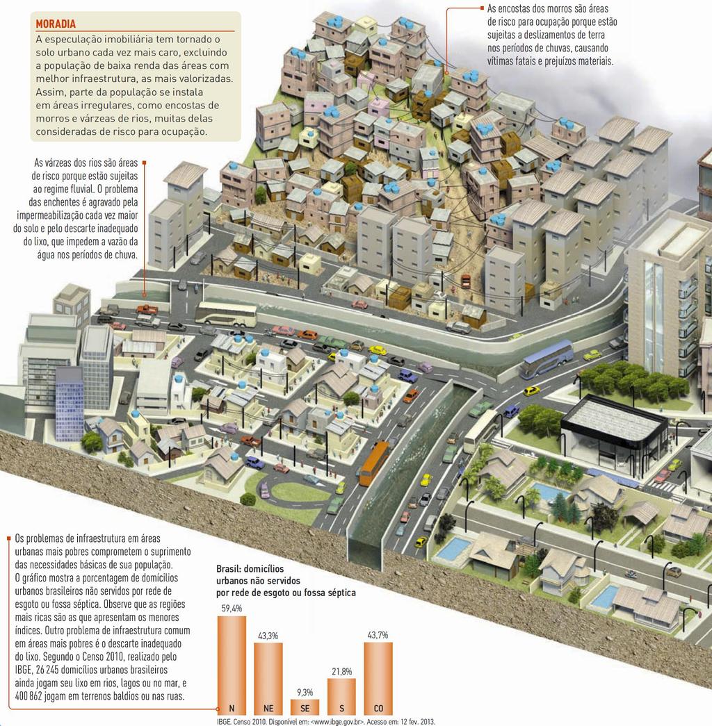 PRINCIPAIS PROBLEMAS URBANOS Esta ilustração representa uma cidade brasileira hipotética.