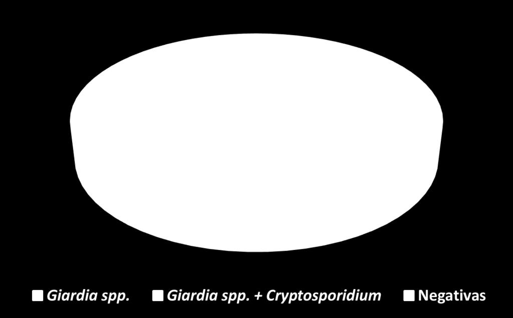 Cryptosporidium - 2016 Relatório de