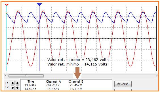 ret. max. + valor ret. min.