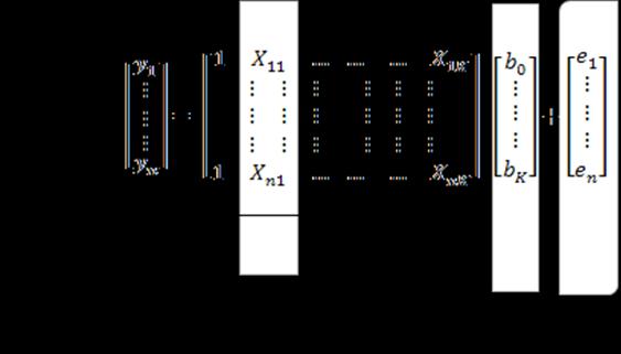 De um modo esquemático: Figura 63: Esquema de uma análise GLM Para entender este processo, considere-se uma sessão de fmri muito simples, em que um indivíduo observa sequencialmente uma imagem