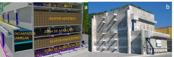 Tabela 1: Dimensões do primeiro módulo construído do Reator BRC Dimensões Reator total (BRC) Fase anaeróbia