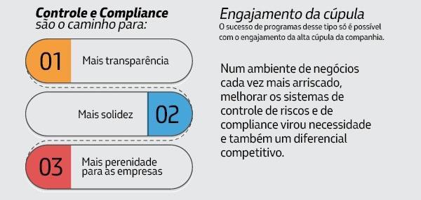 CONTROLE E COMPLIANCE Foto: THINKSTOCK Fonte: EPOCA NEGÓCIOS ON-LINE http://epocanegocios.