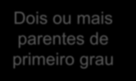 parentes de