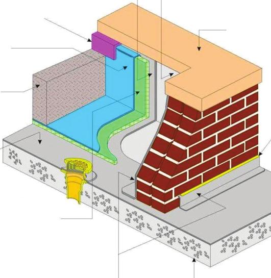 IMPERMEABILIZAÇÃO 04 Ao construir, lembre-se de que a boa impermeabilização de fundações e de terraços pode evitar muitas dores de cabeça no futuro.